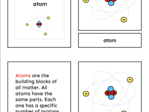 atoms