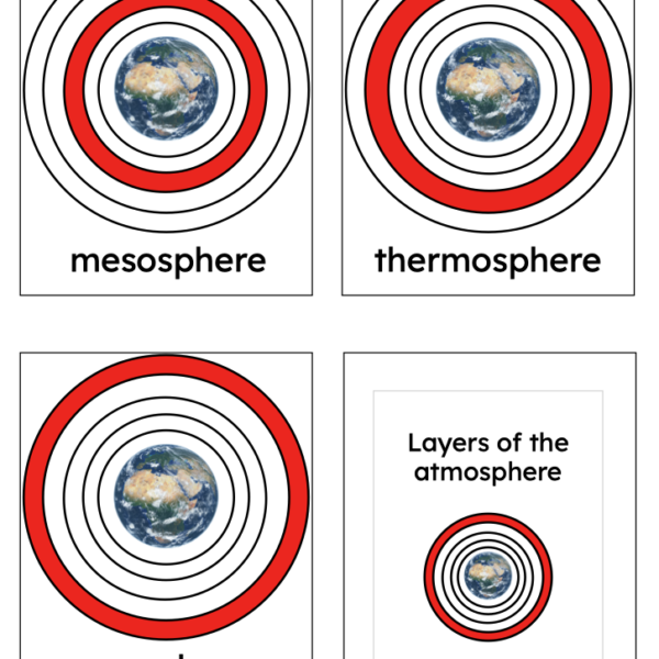 layers of atmosphere