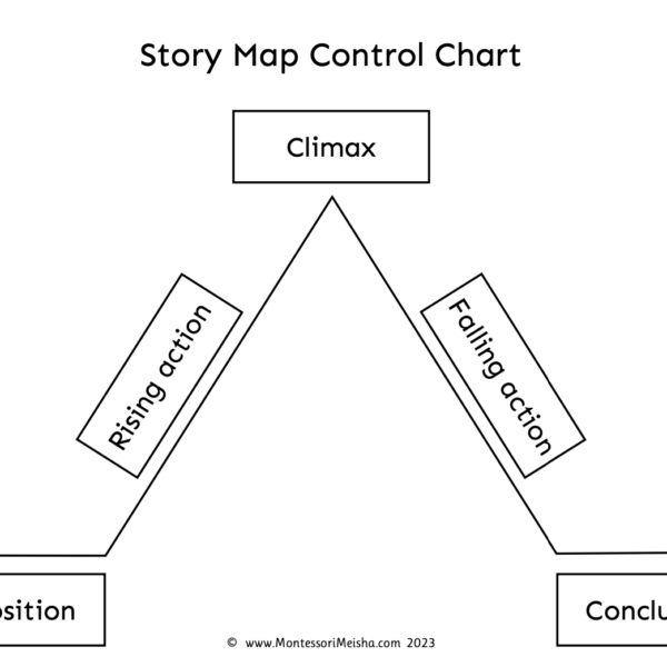 story map